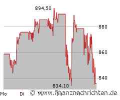 Costco Aktie: Ein neutrales Gutachten