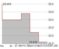 Liveramp Aktie: Stabile Entwicklung!