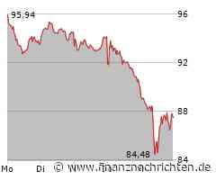 Volkswagen-Aktie: Es wird dramatisch!