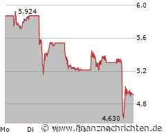 Xiaomi: Echter Horror-Crash und das wahre Problem