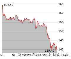 Hochtief: Kursziel erreicht - Volltreffer +55%!