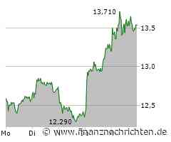 TAG Immobilien: Tages- und Wochengewinner im MDAX!
