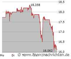 KW 14 Gold mit Verkaufsdruck, nur kurzfristig? - dazu Goldaktien Barrick, Newmont, Franco Nevada, Sibanye Stillwater, Freeport McMoRan