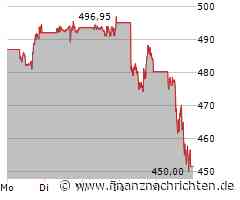 Wie Trumps Politik Billionen Dollar ausradiert - und Buffett trotzdem immer reicher wird
