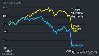 Hedge funds hit with steep margin calls