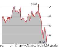 Hensoldt-Aktie: Ausverkauf!