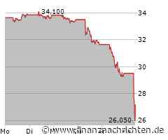 Shell senkt Gasförderprognose nach Ausfall in Australien