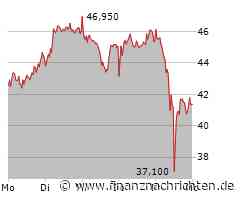 Renk-Aktie: Blutiger Absturz!