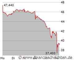 BASF-Aktie: Am Ende!