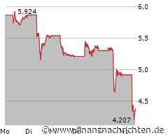 Xiaomi-Aktie -14%: Kapitulation vor den USA?