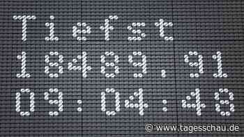 Panik an den Börsen: Anleger, was tun?