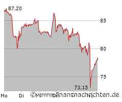 BioNTech-Aktie: Alles am Ende!