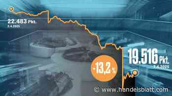 Dax aktuell : Dax holt nach Einbruch die Hälfte der Verluste auf – Rheinmetall-Aktie stürzt ab und erholt sich rasch