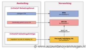 Financiën publiceert handleiding opleggen voorlopige aanslagen
