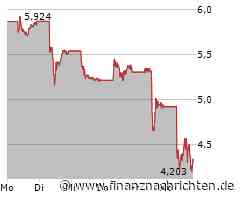 Xiaomi-Aktie: Es wird brutal!