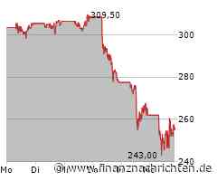 Caterpillar Aktie: Gefährliche Abwärtskurve?