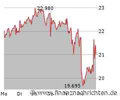 Delivery Hero: Volltreffer möglich!