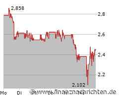 CureVac-Aktie: Das ist ein Irrtum!