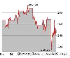 MicroStrategy-Aktie: Von wegen!