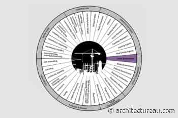 Leading through design