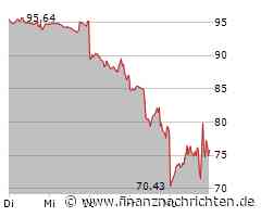 Advanced Micro Devices Aktie: Ein Rückzieher?