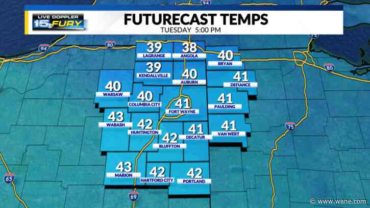 Cooler temperatures today not warming until the weekend