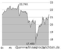 Commerzbank-Aktie: Übernahme - alles anders!