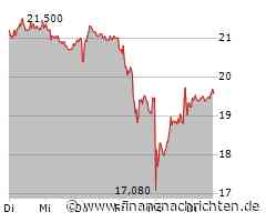 Wacker Neuson-Aktie gewinnt 2,72 Prozent (19,64 €)