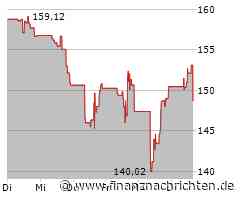 Hershey Aktie: Schattenseiten sichtbar!