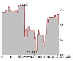 Aktie von Dollar Tree kann sich nicht behaupten: Kurs fällt um 4,59 Prozent (63,4496 €)