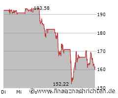 Kering SA-Aktie leicht im Minus (160,12 €)
