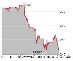 Aktienmarkt: Aktie von Caterpillar kann sich nicht behaupten (247,6443 €)