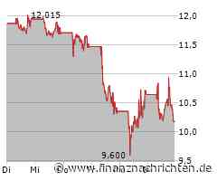 Aktie der Nordea Bank ABP legt um 3,69 Prozent zu (10,18 €)