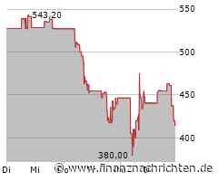 Monolithic Power-Aktie an der Börse auf der Verliererseite: Börsenkurs fällt deutlich (412,6370 €)