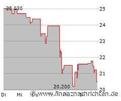 Aktie von Mosaic kann Vortagsniveau nicht halten (20,5442 €)
