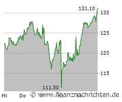 EQS-News: Redcare Pharmacy N.V.: Redcare platziert erfolgreich neue Wandelschuldverschreibungen und kauft einen Teil der ausstehenden Wandelschuldverschreibungen zurück.