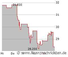 Magna Aktie: Schlagkräftige Ergebnisse!