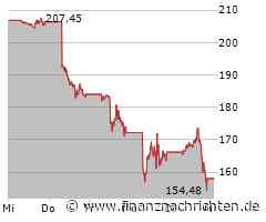 Apple Aktie: Verwirrspiel beginnt!