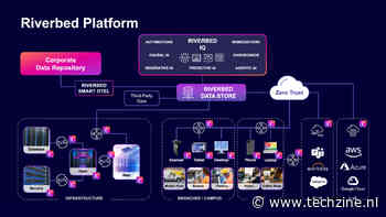 Riverbed versnelt oplossen van problemen met AI
