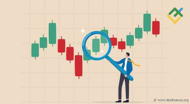 Wyckoff’s Method and Market Cycle of Accumulation and Distribution