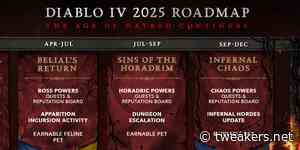 Diablo IV krijgt deze zomer toetsenbord- en muisondersteuning op console