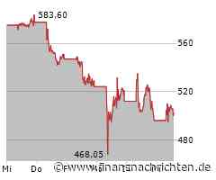 LVMH Aktie: Trading-Strategien analysiert