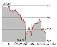 Eli Lilly: Kaufempfehlung von Goldman Sachs