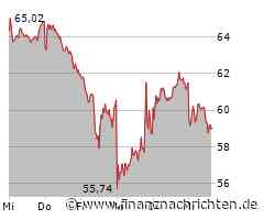 Der Anteilsschein von Continental heute schwach: Kurs rutscht deutlich ab! (59,30 €)