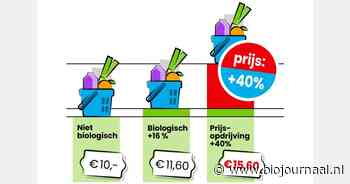 "Biologisch eten onnodig duur in supermarkt"