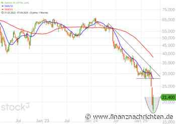 Großauftrag aus China schiebt Kurserholung von STABILUS an
