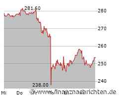 Hannover Rück-Aktie verliert 3,03 Prozent (249,60 €)