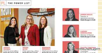 Yum Brands inches closer to its gender parity goals