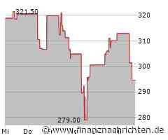 Kursverluste für die Aktie von HCA (293,1997 €)