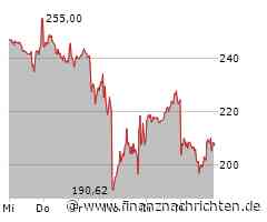 Nach -50% bald +85%? Gelingt der Tesla-Aktie DAMIT das Hammer-Comeback?